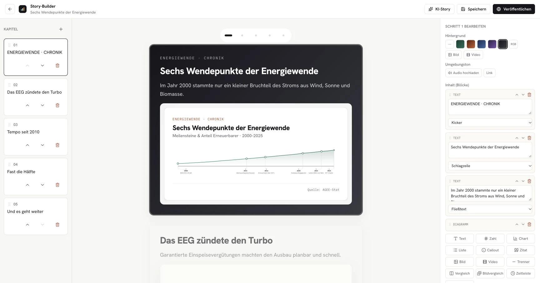 Vizora-Story-Builder mit Kapiteln und Vorschau der Energiewende-Geschichte